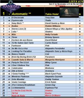 Ranking 674 de 2009